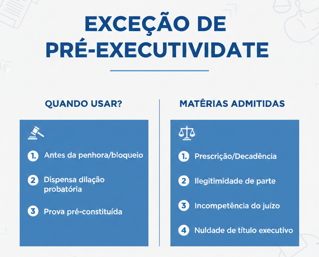 Exce&ccedil;&atilde;o de pr&eacute;-executividade: quando usar e quais mat&eacute;rias s&atilde;o admitidas